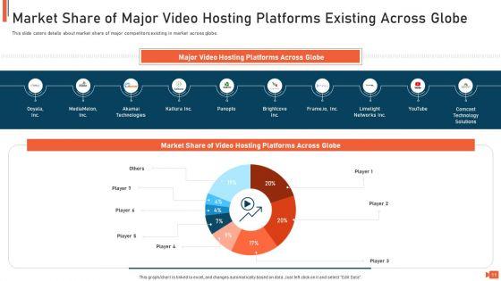 Online_Video_Streaming_Site_Capital_Raising_Elevator_Pitch_Deck_Ppt_PowerPoint_Presentation_Complete_Deck_With_Slides_Slide_11.jpg