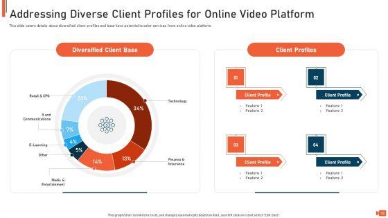 Online_Video_Streaming_Site_Capital_Raising_Elevator_Pitch_Deck_Ppt_PowerPoint_Presentation_Complete_Deck_With_Slides_Slide_16.jpg