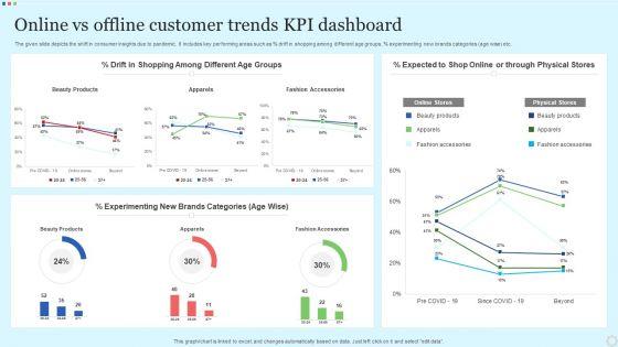Online_Vs_Offline_Customer_Trends_Kpi_Dashboard_Rules_PDF_Slide_1.jpg
