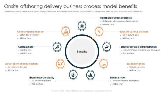 Onsite_Offshoring_Delivery_Business_Process_Model_Benefits_Sample_PDF_Slide_1.jpg