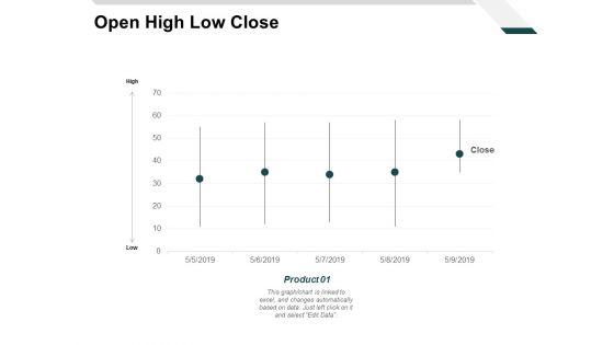 Open_High_Low_Close_Ppt_PowerPoint_Presentation_Slides_Elements_Slide_1.jpg
