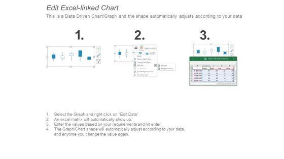 Open_High_Low_Close_Ppt_PowerPoint_Presentation_Slides_Elements_Slide_4.jpg