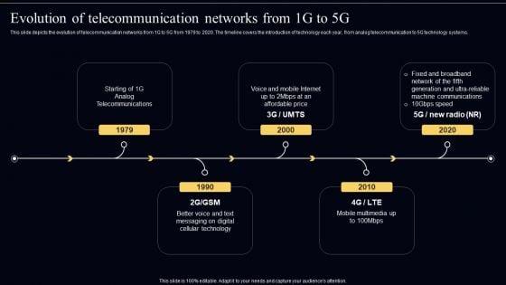 Open_Radio_Access_Network_IT_Evolution_Of_Telecommunication_Networks_From_1G_To_5G_Professional_PDF_Slide_1.jpg