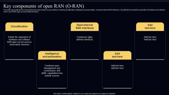 Open_Radio_Access_Network_IT_Key_Components_Of_Open_RAN_O_RAN_Ideas_PDF_Slide_1.jpg