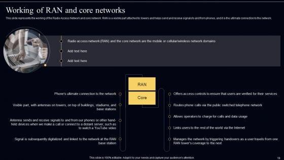 Open_Radio_Access_Network_IT_Ppt_PowerPoint_Presentation_Complete_Deck_With_Slides_Slide_19.jpg