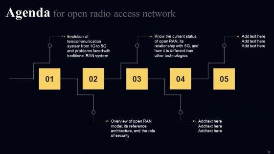 Open_Radio_Access_Network_IT_Ppt_PowerPoint_Presentation_Complete_Deck_With_Slides_Slide_2.jpg