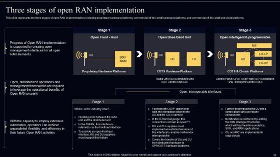Open_Radio_Access_Network_IT_Ppt_PowerPoint_Presentation_Complete_Deck_With_Slides_Slide_33.jpg