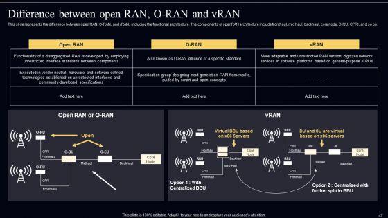 Open_Radio_Access_Network_IT_Ppt_PowerPoint_Presentation_Complete_Deck_With_Slides_Slide_47.jpg