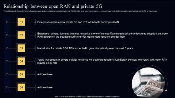 Open_Radio_Access_Network_IT_Relationship_Between_Open_RAN_And_Private_5G_Themes_PDF_Slide_1.jpg