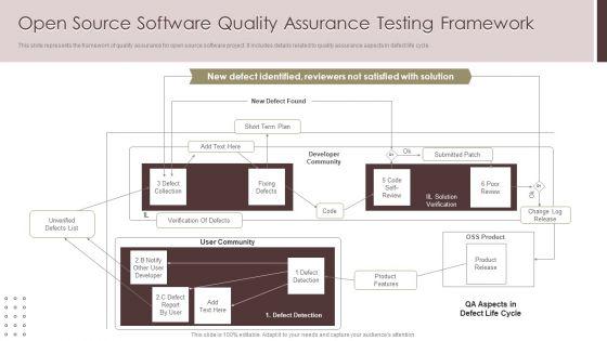 Open Source Software Quality Assurance Testing Framework Information PDF Open Source Software Quality Assurance Testing Framework Information PDF