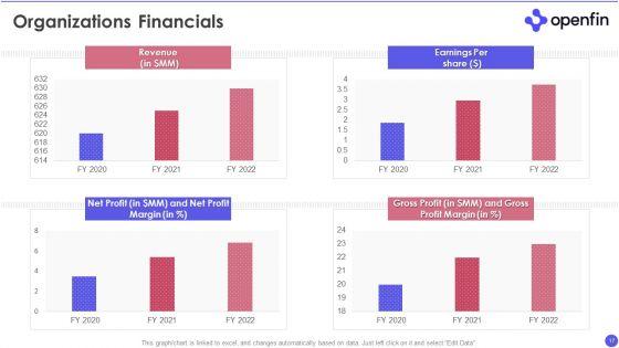 Openfin_Capital_Raising_Pitch_Deck_Ppt_PowerPoint_Presentation_Complete_Deck_With_Slides_Slide_17.jpg