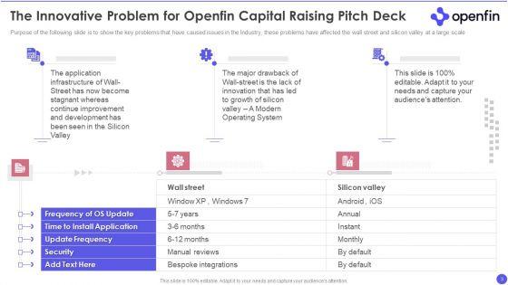 Openfin_Capital_Raising_Pitch_Deck_Ppt_PowerPoint_Presentation_Complete_Deck_With_Slides_Slide_3.jpg
