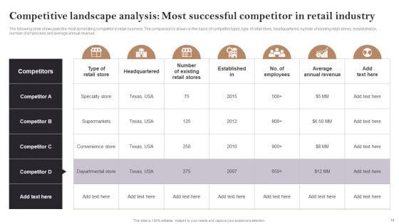 Opening_Retail_Store_In_Untapped_Industry_For_Sales_Growth_Ppt_PowerPoint_Presentation_Complete_Deck_With_Slides_Slide_10.jpg