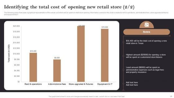 Opening_Retail_Store_In_Untapped_Industry_For_Sales_Growth_Ppt_PowerPoint_Presentation_Complete_Deck_With_Slides_Slide_23.jpg