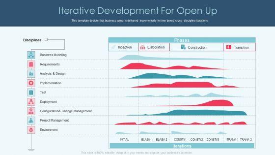 Openup_Methodology_IT_Iterative_Development_For_Open_Up_Microsoft_PDF_Slide_1.jpg