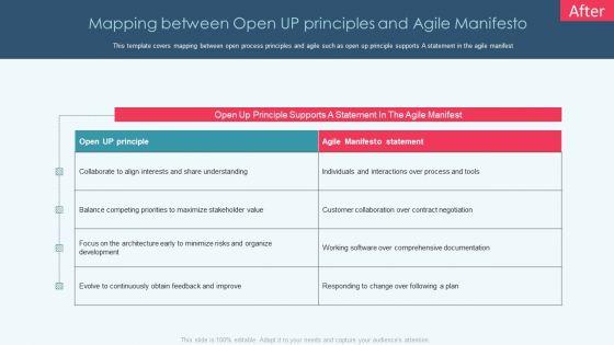 Openup_Methodology_IT_Mapping_Between_Open_Up_Principles_And_Agile_Manifesto_Template_PDF_Slide_1.jpg