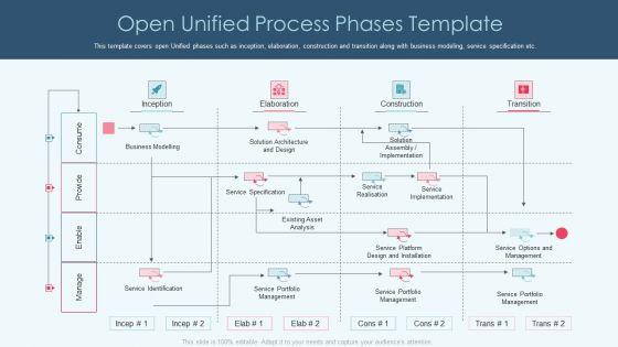 Openup_Methodology_IT_Open_Unified_Process_Phases_Template_Structure_PDF_Slide_1.jpg