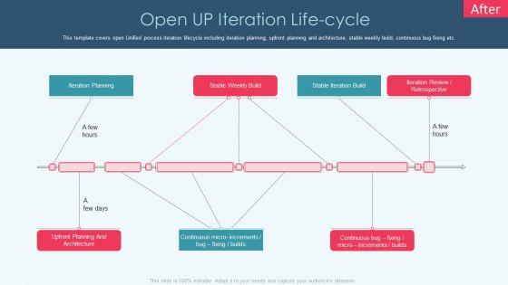 Openup_Methodology_IT_Open_Up_Iteration_Life_Cycle_Graphics_PDF_Slide_1.jpg