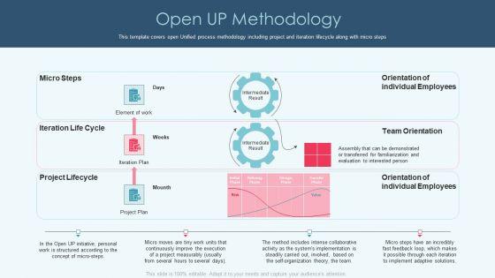 Openup_Methodology_IT_Open_Up_Methodology_Information_PDF_Slide_1.jpg