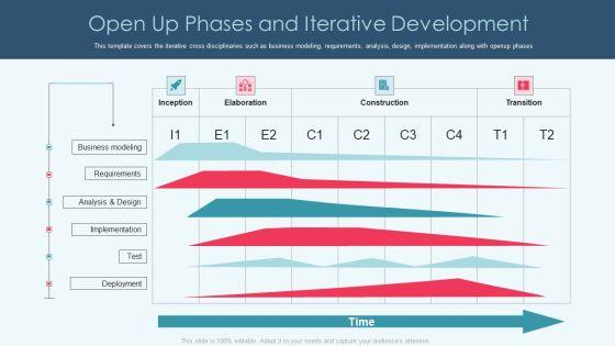 Openup_Methodology_IT_Open_Up_Phases_And_Iterative_Development_Formats_PDF_Slide_1.jpg