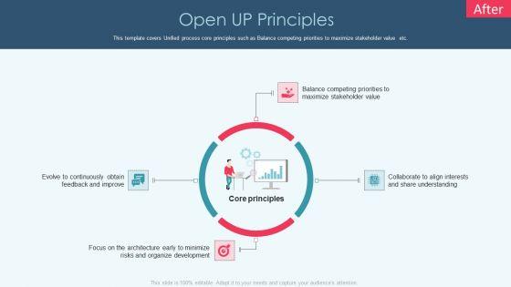 Openup_Methodology_IT_Open_Up_Principles_Designs_PDF_Slide_1.jpg
