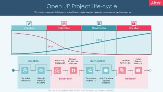 Openup_Methodology_IT_Open_Up_Project_Life_Cycle_Guidelines_PDF_Slide_1.jpg