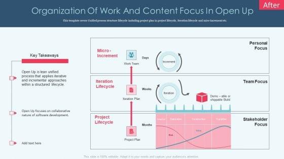 Openup_Methodology_IT_Organization_Of_Work_And_Content_Focus_In_Open_Up_Download_PDF_Slide_1.jpg