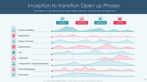 Openup_Methodology_IT_Ppt_PowerPoint_Presentation_Complete_Deck_With_Slides_Slide_13.jpg