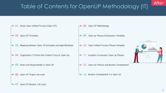 Openup_Methodology_IT_Ppt_PowerPoint_Presentation_Complete_Deck_With_Slides_Slide_2.jpg