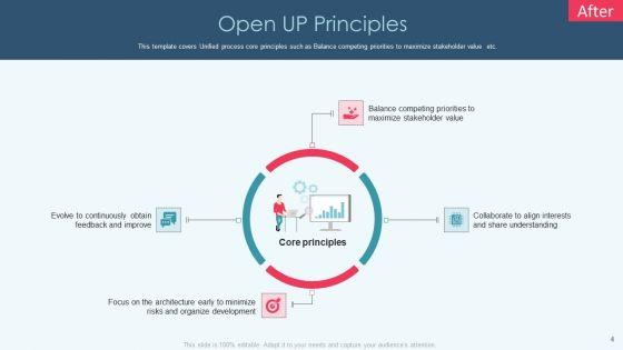 Openup_Methodology_IT_Ppt_PowerPoint_Presentation_Complete_Deck_With_Slides_Slide_4.jpg