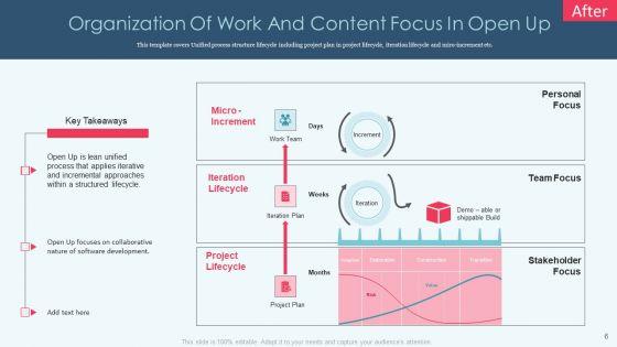 Openup_Methodology_IT_Ppt_PowerPoint_Presentation_Complete_Deck_With_Slides_Slide_6.jpg