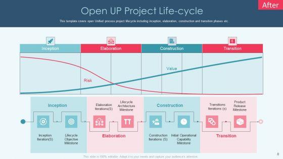 Openup_Methodology_IT_Ppt_PowerPoint_Presentation_Complete_Deck_With_Slides_Slide_8.jpg