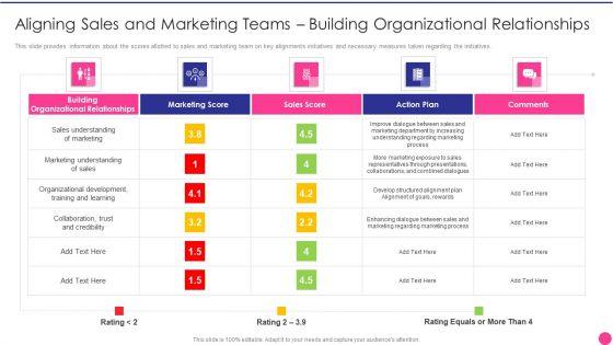 Operating_B2B_Sales_Aligning_Sales_And_Marketing_Teams_Building_Organizational_Relationships_Brochure_PDF_Slide_1.jpg