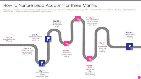 Operating_B2B_Sales_How_To_Nurture_Lead_Account_For_Three_Months_Elements_PDF_Slide_1.jpg