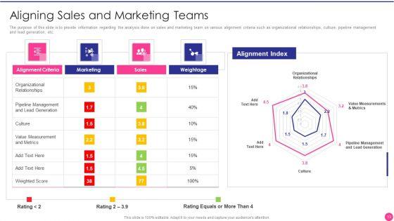 Operating_B2B_Sales_Ppt_PowerPoint_Presentation_Complete_Deck_With_Slides_Slide_13.jpg