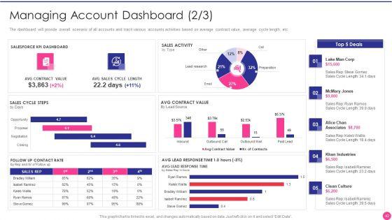 Operating_B2B_Sales_Ppt_PowerPoint_Presentation_Complete_Deck_With_Slides_Slide_42.jpg
