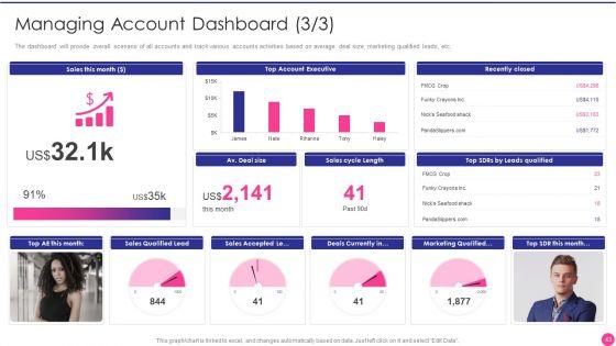 Operating_B2B_Sales_Ppt_PowerPoint_Presentation_Complete_Deck_With_Slides_Slide_43.jpg