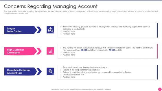 Operating_B2B_Sales_Ppt_PowerPoint_Presentation_Complete_Deck_With_Slides_Slide_5.jpg