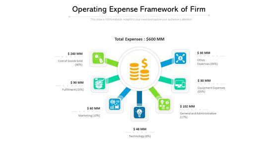 Operating_Expense_Framework_Of_Firm_Ppt_PowerPoint_Presentation_Infographics_Summary_PDF_Slide_1.jpg