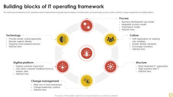 Operating_Framework_Ppt_PowerPoint_Presentation_Complete_Deck_With_Slides_Slide_11.jpg