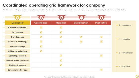 Operating_Framework_Ppt_PowerPoint_Presentation_Complete_Deck_With_Slides_Slide_3.jpg