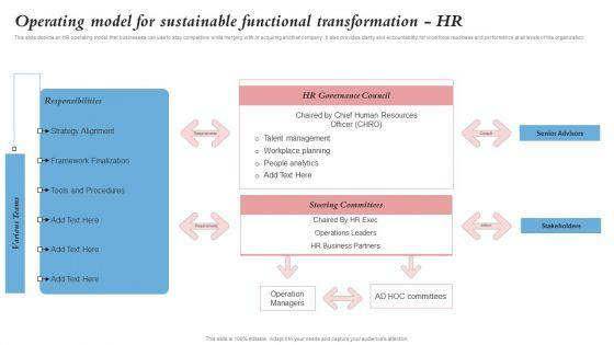 Operating Model For Sustainable Functional Transformation Hr Merger And Integration Procedure Template PDF Operating Model For Sustainable Functional Transformation Hr Merger And Integration Procedure Template PDF