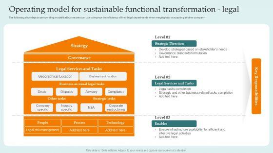 Operating Model For Sustainable Functional Transformation Legal Guide For Successful Merger Summary PDF Operating Model For Sustainable Functional Transformation Legal Guide For Successful Merger Summary PDF