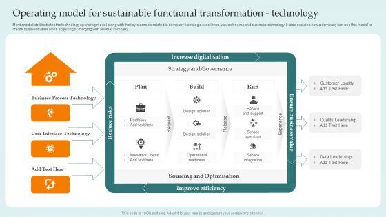 Operating Model For Sustainable Functional Transformation Technology Guide For Successful Summary PDF Operating Model For Sustainable Functional Transformation Technology Guide For Successful Summary PDF