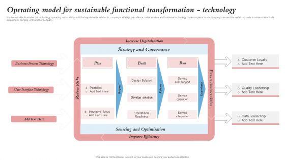 Operating Model For Sustainable Functional Transformation Technology Merger And Integration Mockup PDF Operating Model For Sustainable Functional Transformation Technology Merger And Integration Mockup PDF