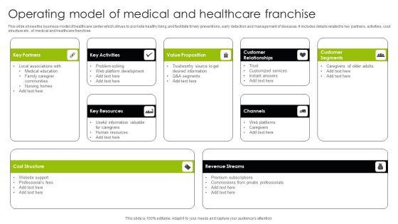 Operating_Model_Of_Medical_And_Healthcare_Franchise_Ppt_Infographics_Microsoft_PDF_Slide_1.jpg