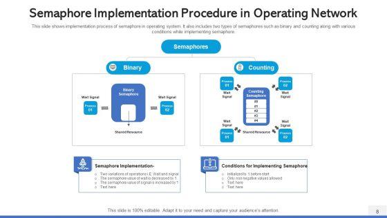Operating_Network_Procedure_Memory_Management_Ppt_PowerPoint_Presentation_Complete_Deck_With_Slides_Slide_8.jpg