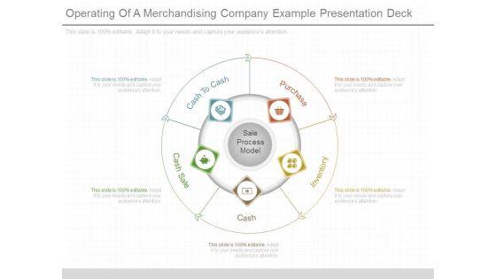 Operating_Of_A_Merchandising_Company_Example_Presentation_Deck_1.jpg
