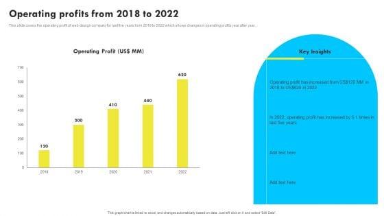 Operating_Profits_From_2018_To_2022_Web_Design_And_Development_Company_Profile_Summary_PDF_Slide_1.jpg