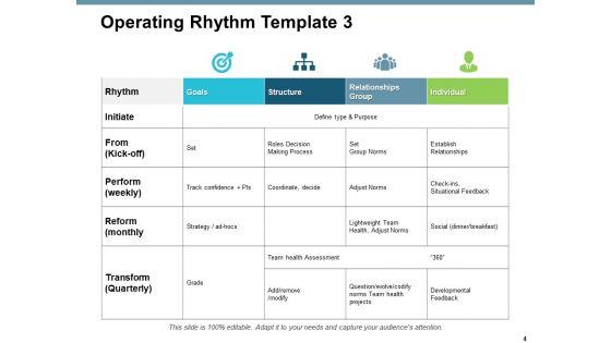 Operating_Rhythm_Ppt_PowerPoint_Presentation_Complete_Deck_With_Slides_Slide_4.jpg